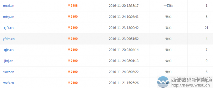 .cn域名潛力巨大!近日多個四聲母域名在三五互聯完成交易!