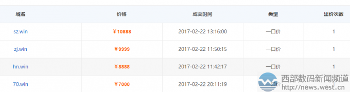 兩聲母域名sz.win