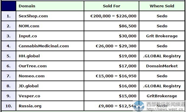 ����sexshop.com�ĳ�152�f(w��n)Ԫ��