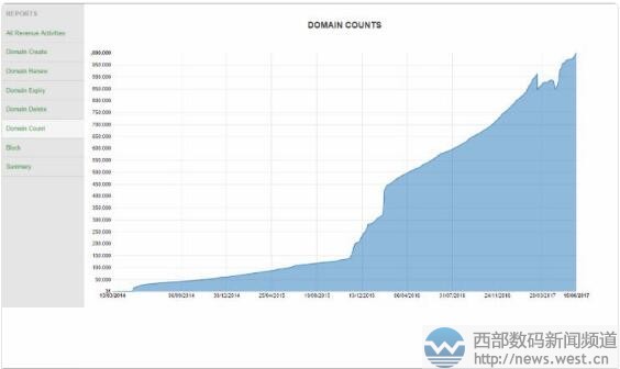 .club����ȫ��ע����ͻ�ư��f���P��