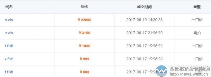 v.vin����λ���I㕣��������ַ����������廥�ɽ�