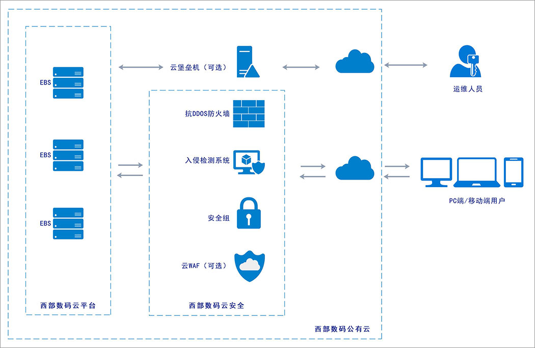 網絡拓撲�?.jpg 網絡拓撲�?.jpg