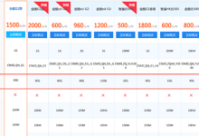 虛擬主機(jī)升級(jí)：提升流量配額與功能更新-三五互聯(lián)知識(shí)庫(kù)